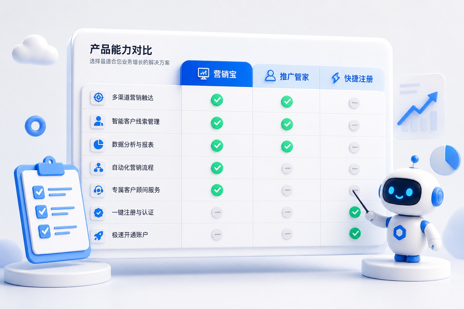 营销宝、推广管家、小程序管家能力对照