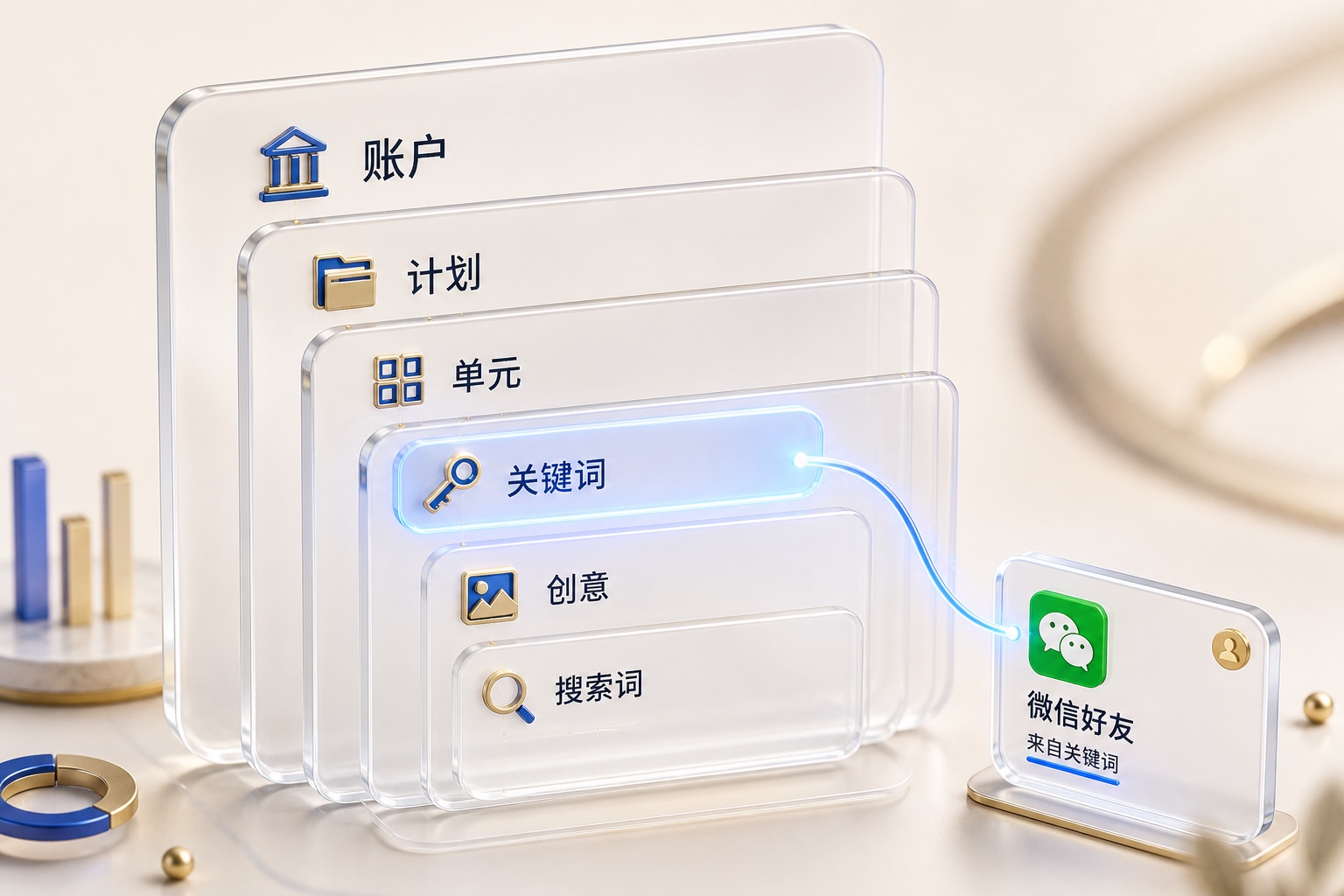 线索从账户、计划、单元、关键词、创意一直对到搜索词