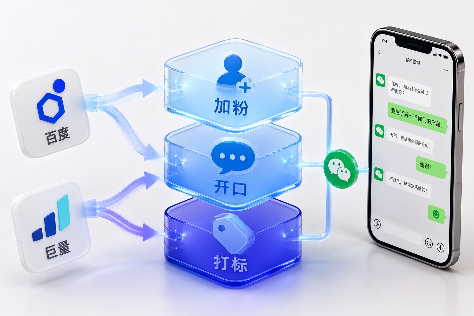 加粉、开口、打标三层转化回传到百度和巨量