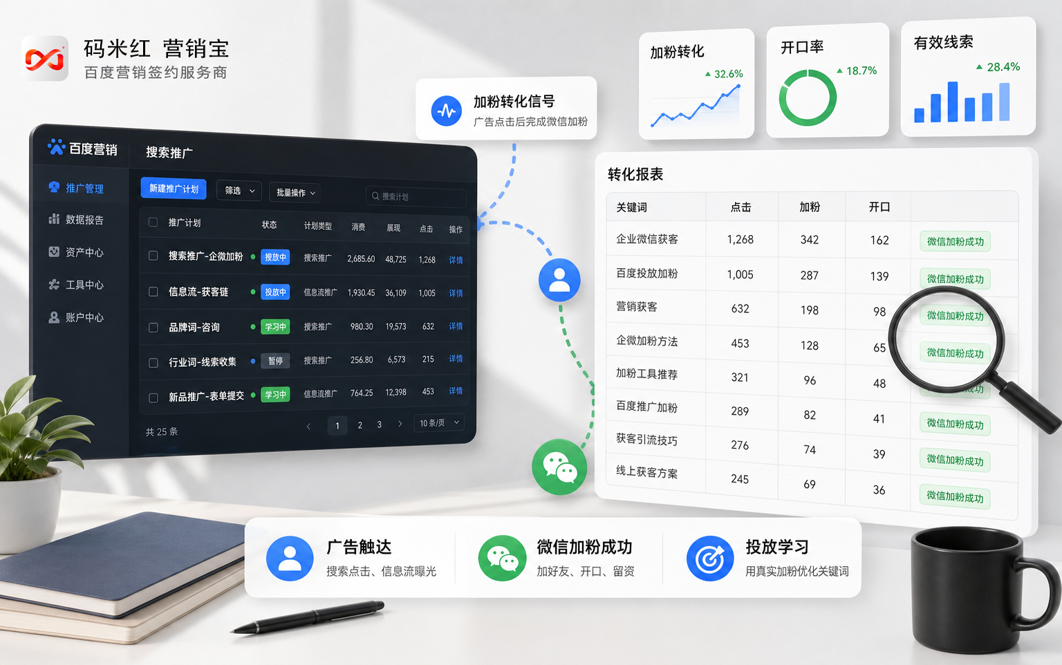 百度投放转化报表:关键词点击回传到微信加粉成功